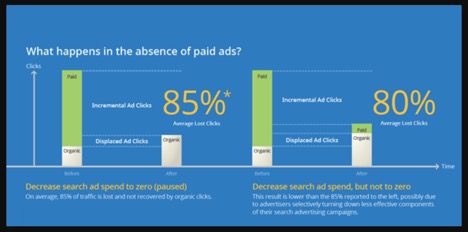 google-paid-ads-graph